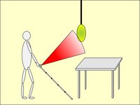 Laser-Langstock - Schematische Darstellung des Prinzips des Laserblindenstocks